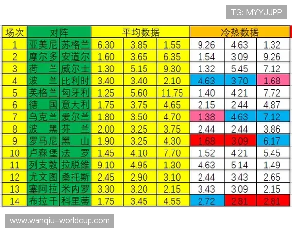 足球波胆是什么意思 彩票与数字高频玩法避坑防骗